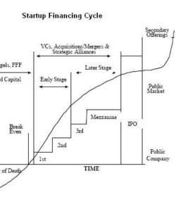 10 Ways to Kickstart your Startup – Part 4 – Bootstrapping – Convince your first customers to finance your startup