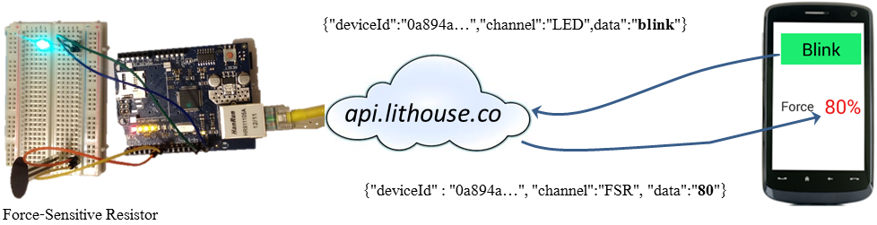 Lithouse-API