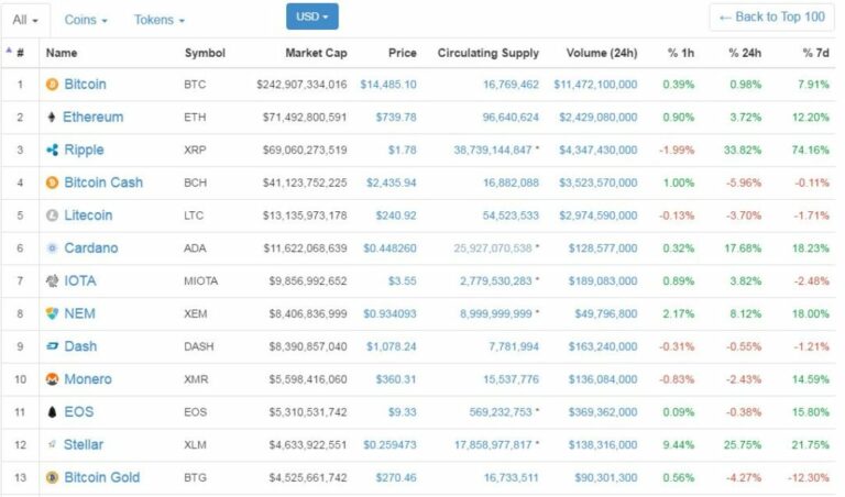 cryptobitcoinsguide
