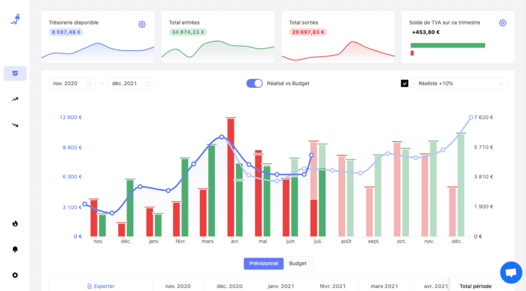 rocketchart