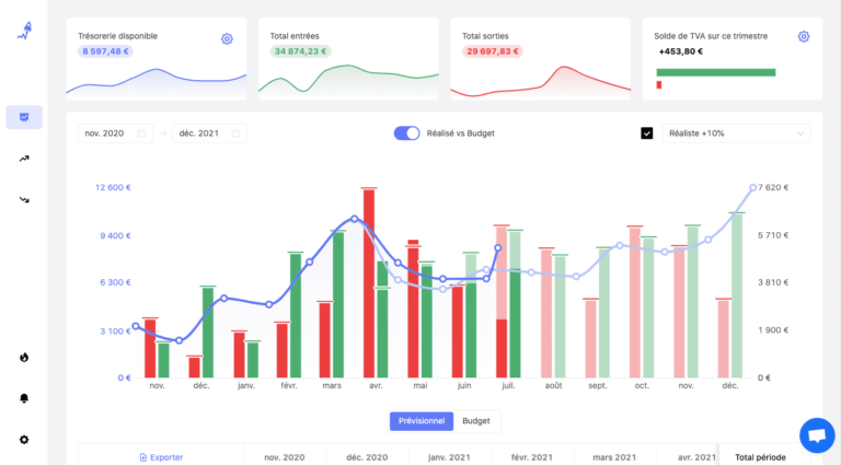 rocketchart