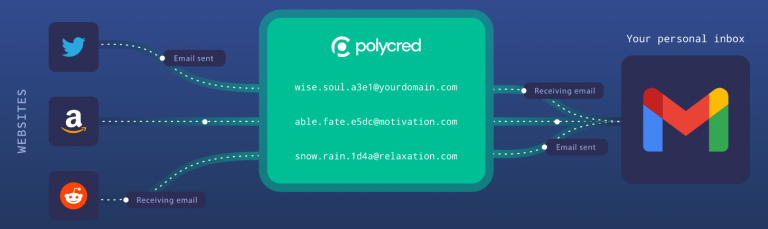 Polycred
