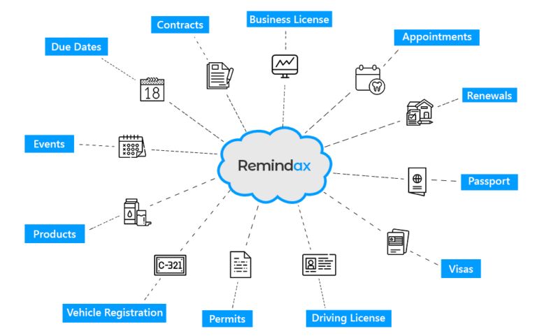 remindax