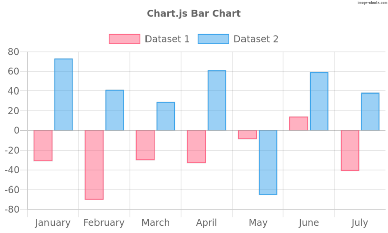 image-charts