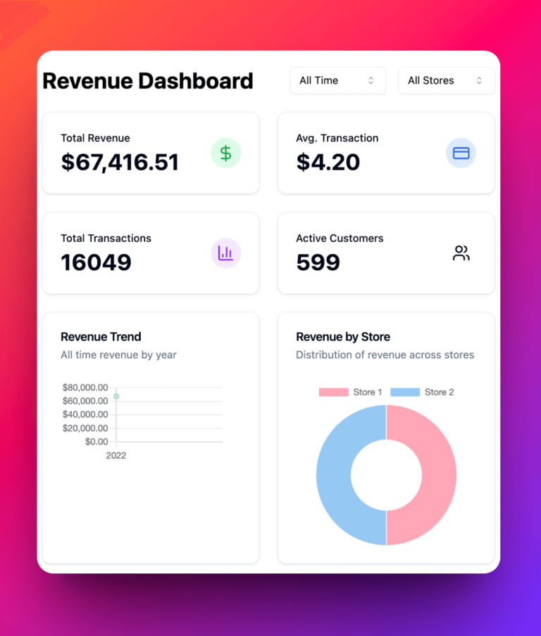 askyourdatabase