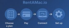 rentamac