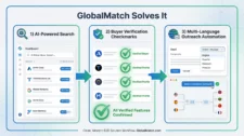 globalmatch