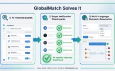 globalmatch