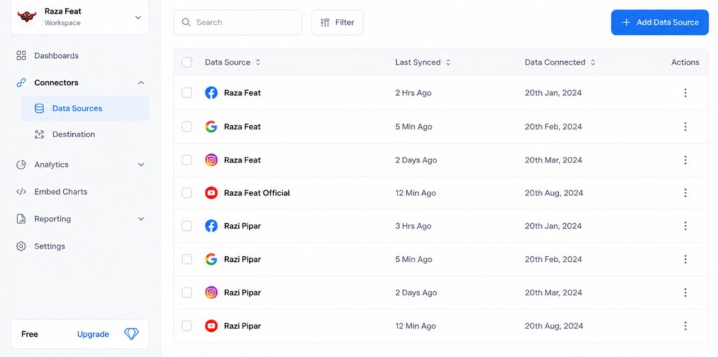 viewmetrics